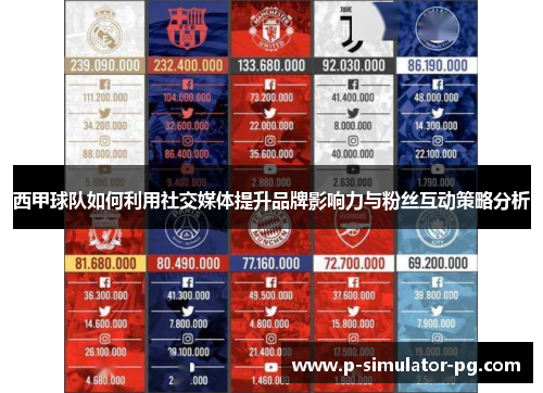 西甲球队如何利用社交媒体提升品牌影响力与粉丝互动策略分析