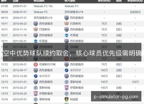 空中优势球队续约取舍，核心球员优先级需明确